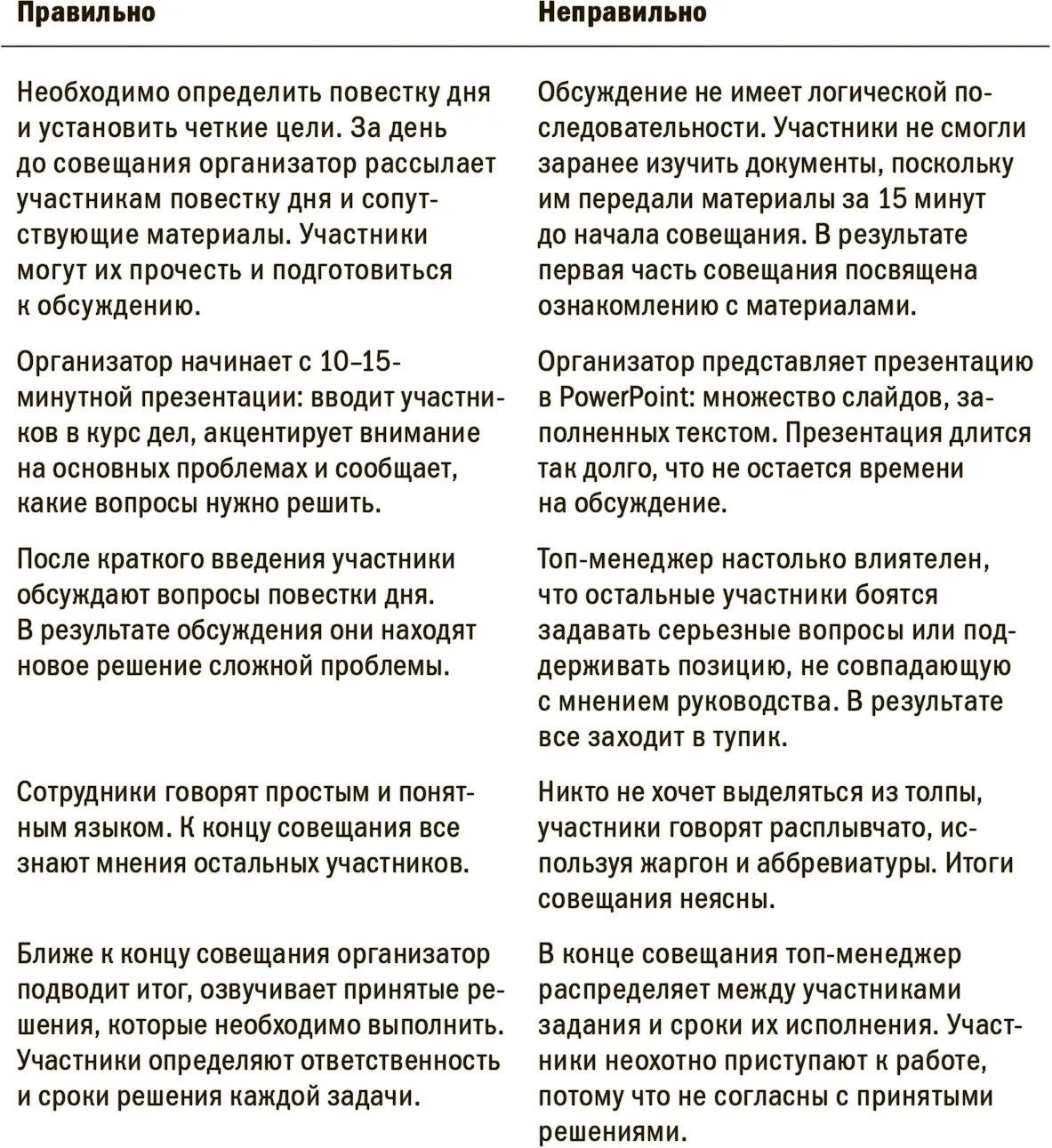 Повестка дня и сопутствующие материалы Как правильно провести совещание - фото 7