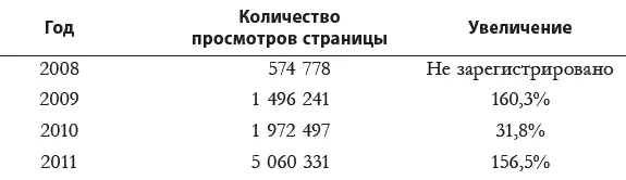 Итак на основе собственного опыта могу с уверенностью сказать что - фото 4