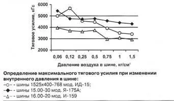 Испытания второй опытной ПЭУ в Узбекистане около г Каган июль 1968 г - фото 88