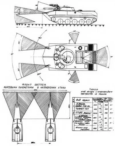 Схема обстрела из БМД Объект 915 второй вариант 1965 г В то же время - фото 30