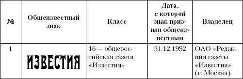 Интеллектуальная собственность в бизнесе изобретение товарный знак ноухау фирменный бренд - фото 24