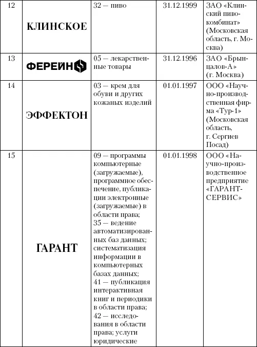Интеллектуальная собственность в бизнесе изобретение товарный знак ноухау фирменный бренд - фото 27