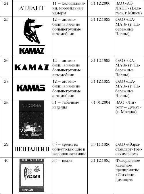 Интеллектуальная собственность в бизнесе изобретение товарный знак ноухау фирменный бренд - фото 31