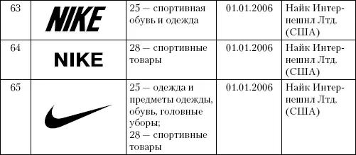Признание товарного знака общеизвестным влечет за собой весьма позитивные - фото 36