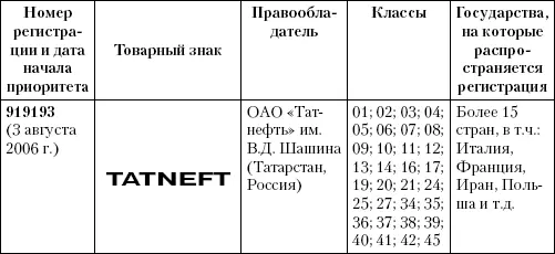 В сущности аналогичным образом защищены позиции большинства российских - фото 48