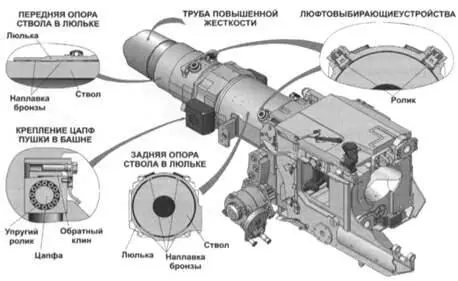 Вверху модернизированная 125мм пушка 2А46М5 и ее отличительные особенности - фото 66