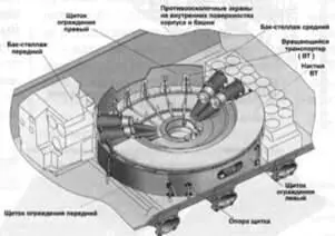 Локальная защита боекомплекта в механизированной боеукладке - фото 70