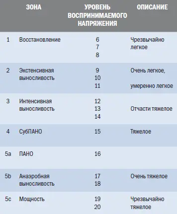 Частота сердечных сокращений В 1980х годах внедрение беспроводных мониторов - фото 14