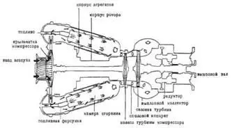 Схема двигателя Боинг 5021 ОС Характеристика двигателя Боинг5021 ОС - фото 125