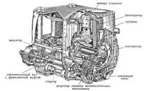 Продольный разрез автомобильного ГТД Форд704 США В 19571958 гг - фото 131