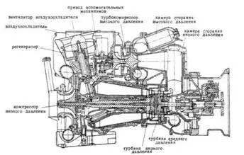 Продольный разрез автомобильного ГТД Форд704 США В 19571958 гг - фото 132
