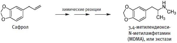 Сафрол получают из корней сассафраса одного из видов лаврового дерева Кроме - фото 39