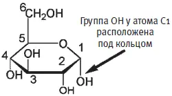Структура αглюкозы Разница между β и αглюкозой может показаться - фото 65