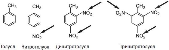 Нитрогруппы показаны стрелками Новые взрывчатые вещества начали появляться в - фото 80