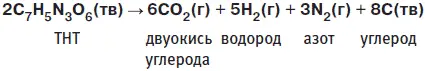 Выделяющийся в результате реакции углерод образует дым отличающий взрывы ТНТ - фото 89