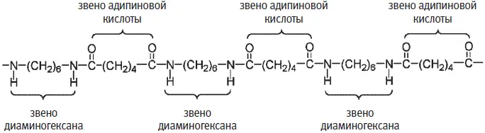 Структура нейлона демонстрирующая чередование молекул адипиновой кислоты и - фото 112