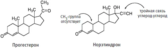 Сравнение структуры прогестерона и синтетического прогестина норэтиндрона - фото 202