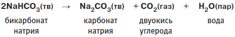 В наше время предложенный братьями Солвей процесс остается основным - фото 259