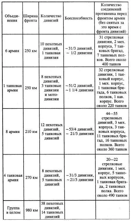При оценке боеспособности частей противника мы исходили из того что основная - фото 22
