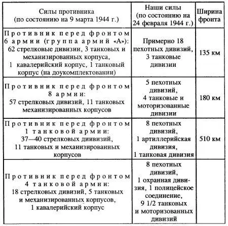 В результате переноса разграничительных линий между армиями внутри группы армий - фото 25