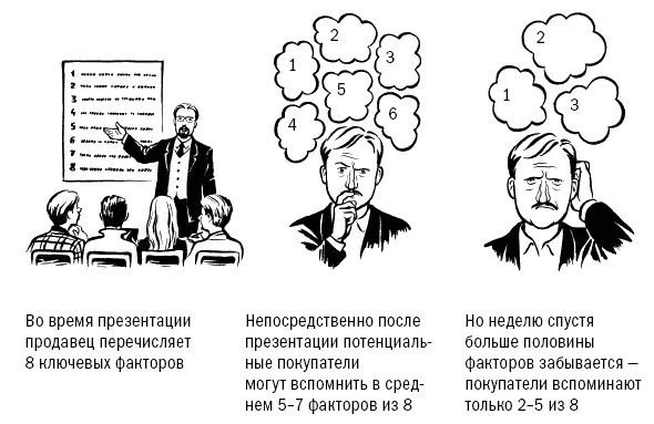 Рис 22 Изменения энтузиазма покупателя по отношению к продукту Другая наша - фото 2