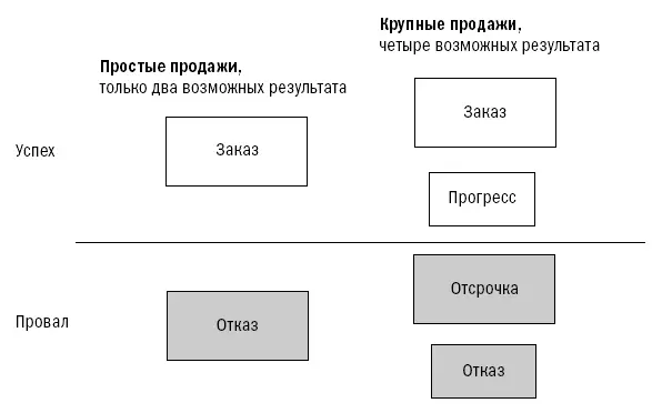 Прогресс Если во время встречи или после нее происходит событие - фото 7