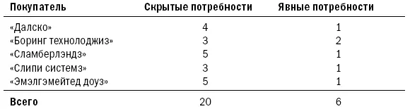 По итогам проделанного упражнения вы получите более или менее четкое - фото 19
