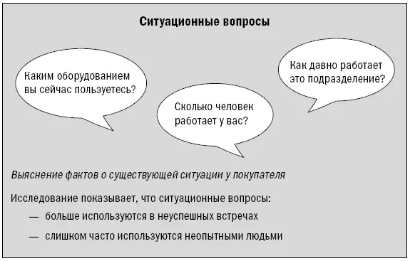 Ситуационные вопросы не оказывают положительного влияния на успех В успешных - фото 20