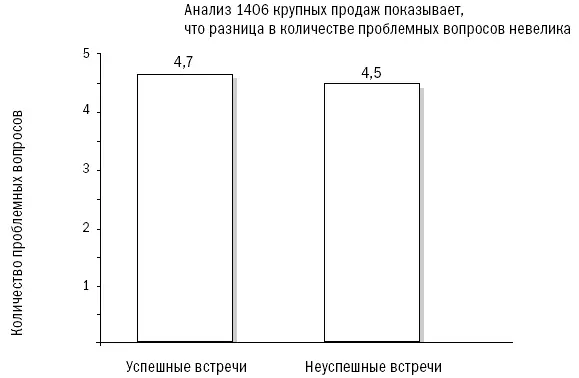 Это объясняется тем что скрытые потребности как мы убедились в предыдущей - фото 23