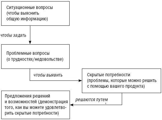 На основе этих выводов мы выстроили грубую модель стратегии исследования - фото 24