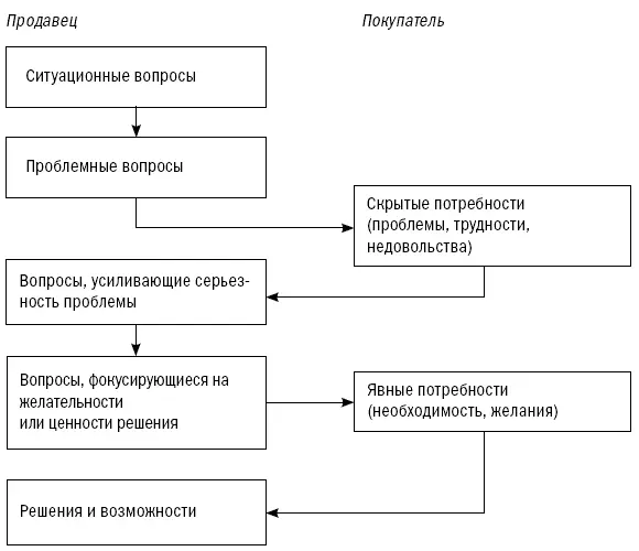 Какие определения дать этим новым вопросам Было решено что вопросы - фото 25