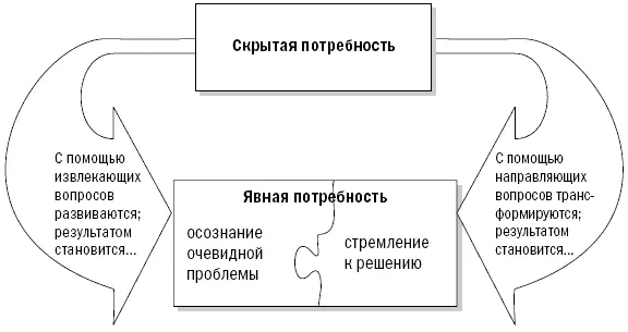 И вновь открытые и закрытые вопросы В одной из предыдущих глав я поделился - фото 30