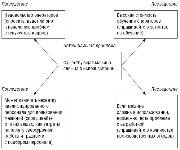 Данный метод очень прост но эффективен Даже опытные профессионалы чьи - фото 32