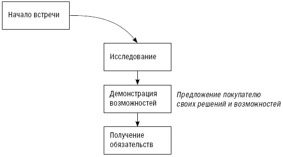 Но для начала давайте рассмотрим некоторые основные понятия Все знают что - фото 33