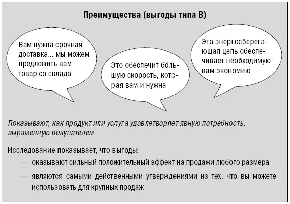 Выгоды и успех встречи Одно из наших ранних исследований подтвердившее силу - фото 38