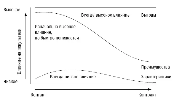 Мы работали с одной из ведущих мировых компаний специализирующейся на - фото 40