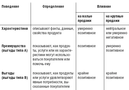Одна из моих коллег Линда Марш провела исследование с целью выявить наличие - фото 42