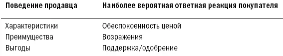 Характеристики и беспокойство по поводу цены Беспокойство по поводу цены - фото 43