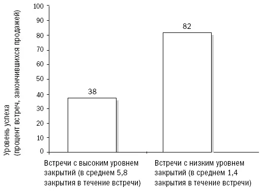 Как видите результаты не оправдали наших ожиданий Только 11 из 30 встреч с - фото 52