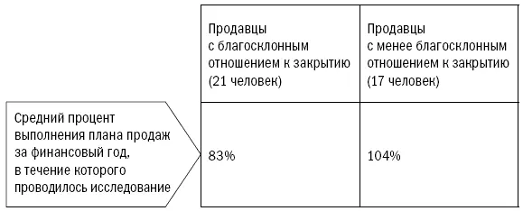 Оправдание полученных результатов Можете себе представить как упорно я - фото 53