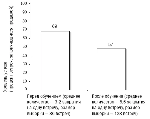 Луч света В поисках клиента который бы оплатил новые исследования закрытия я - фото 54