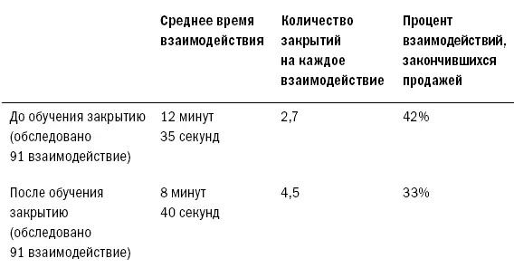 Как понимать такие результаты Первый результат говорит о том что при продаже - фото 56