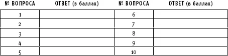 РЕЗУЛЬТАТЫ От 0 до 3 баллов ваш позвоночник здоров и нуждается только в - фото 62