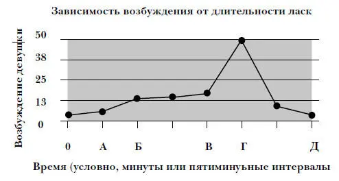 Участок 0А так сказать исходная позиция Его уровень может быть выше или - фото 6