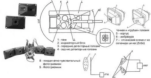 Система предупреждения о лазерном облучении Активная и динамическая защита В - фото 26
