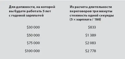 Рассчитайте стоимость одной секунды переговоров для той зарплаты которую вы - фото 1