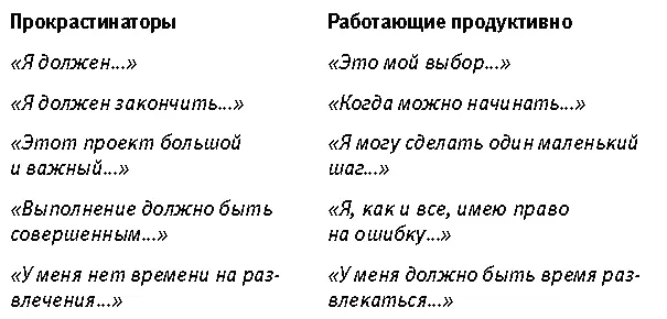 Глава 4 Отдых и развлечения без чувства вины залог продуктивности Одной из - фото 2