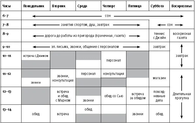 По истечении двухтрех недель использования Антирасписания обратите внимание на - фото 7
