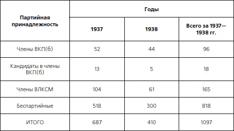 Таким образом данная таблица неопровержимо свидетельствует о том что среди - фото 3
