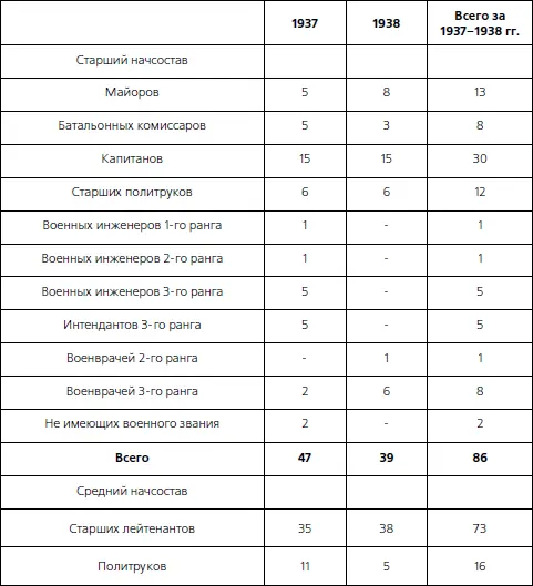 Характерной чертой всего судопроизводства Военной коллегии Верховного суда СССР - фото 4
